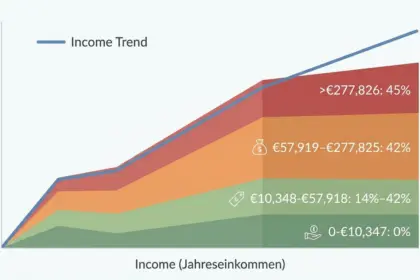 steuerprogression in deutschland verstehen 1770197102618